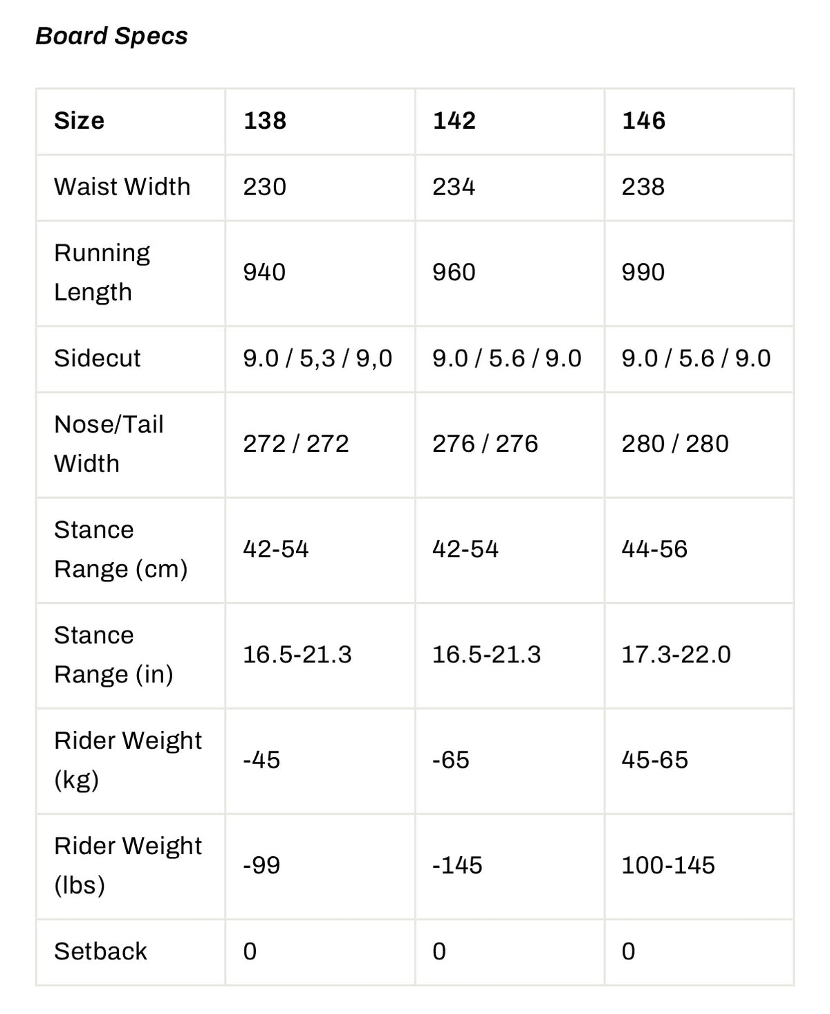NITRO OPTISYM WOMENS 2025