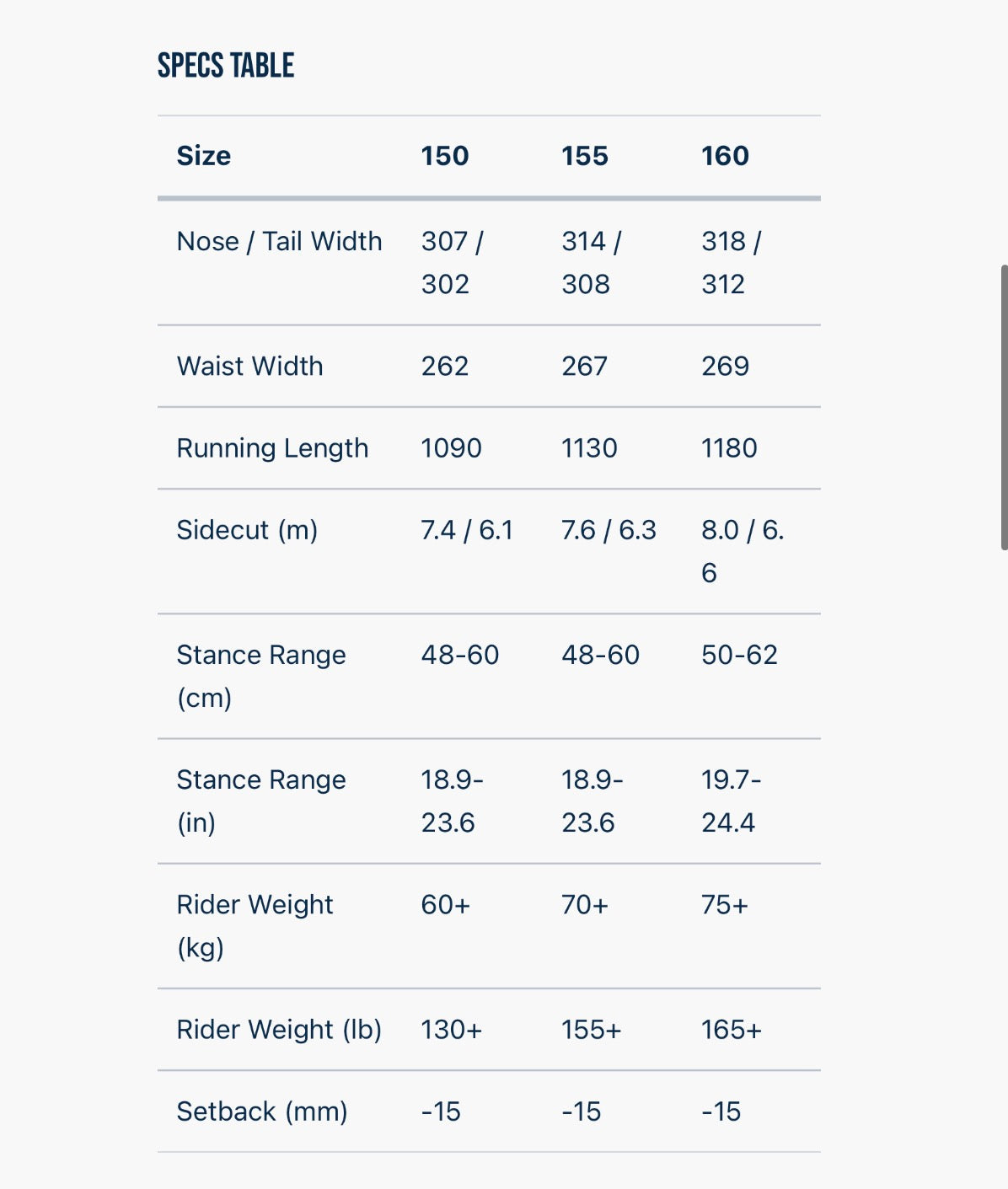 NITRO DINGHY 2026