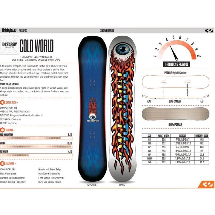 THIRTYTWO COLD WORLD 2027