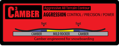 GNU LADIES CHOICE CAMBER 2026