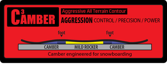 GNU LADIES CHOICE CAMBER 2026