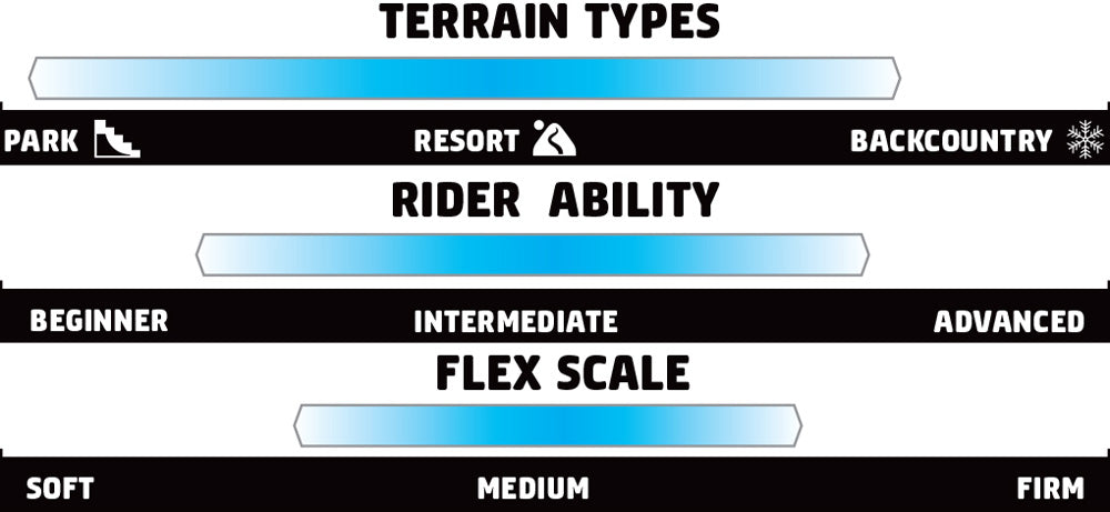 GNU LADIES CHOICE CAMBER 2026