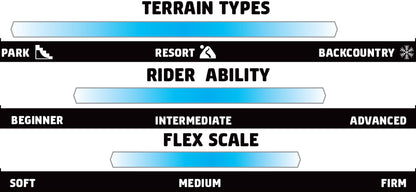 GNU LADIES CHOICE CAMBER 2026