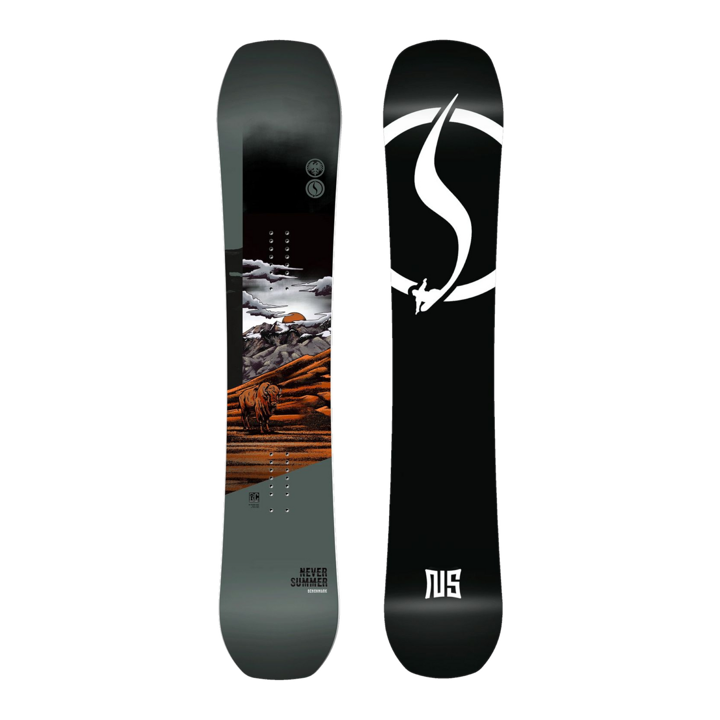 NEVER SUMMER BENCHMARK 2026